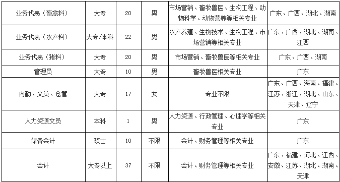 图片上传