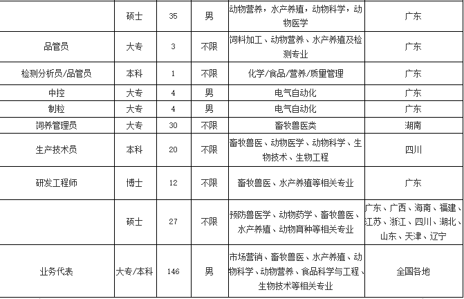 图片上传